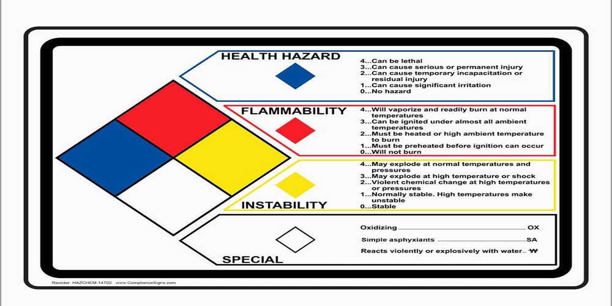 MSDS là gì? Điều cần biết về MSDS