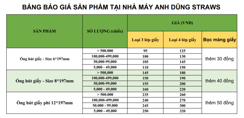 Bảng giá ống hút giấy